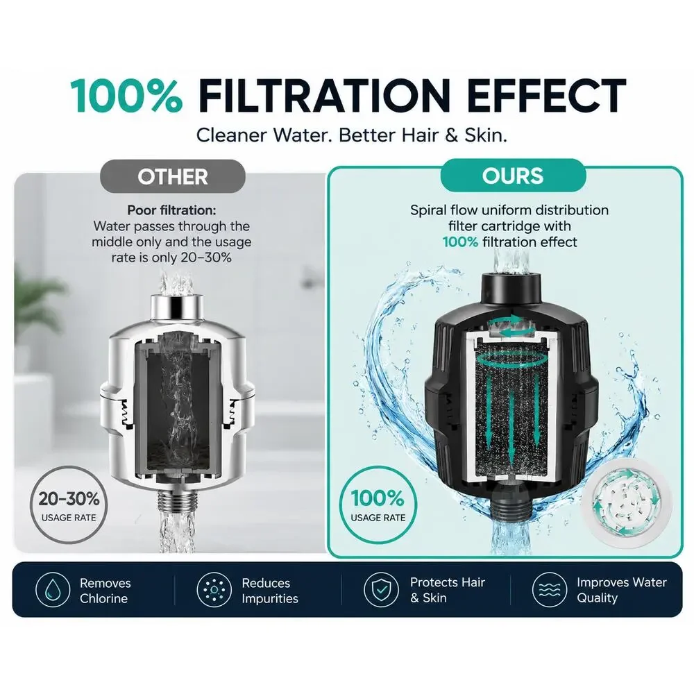 2-pc Cobbe Shower Filter for Hard Water – Matte Black (Model: CF-KSGLQB203-2)